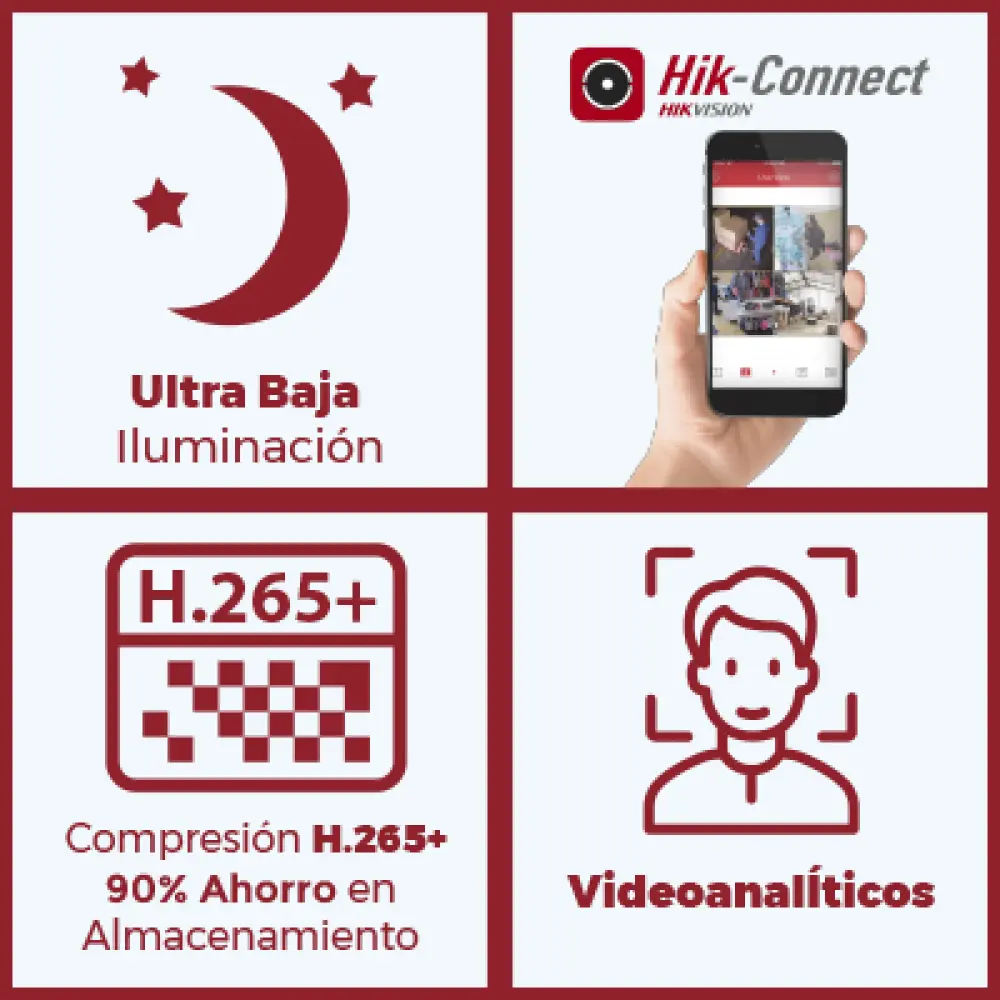 Domo IP 2 Megapixel / Serie PRO / Lente Mot. 2.8 a 12 mm / 30 mts IR EXIR / Exterior IP67 / IK10 / Audio y Alarmas / PoE / WDR 120 dB / Videoanaliticos Integrados / MicroSD