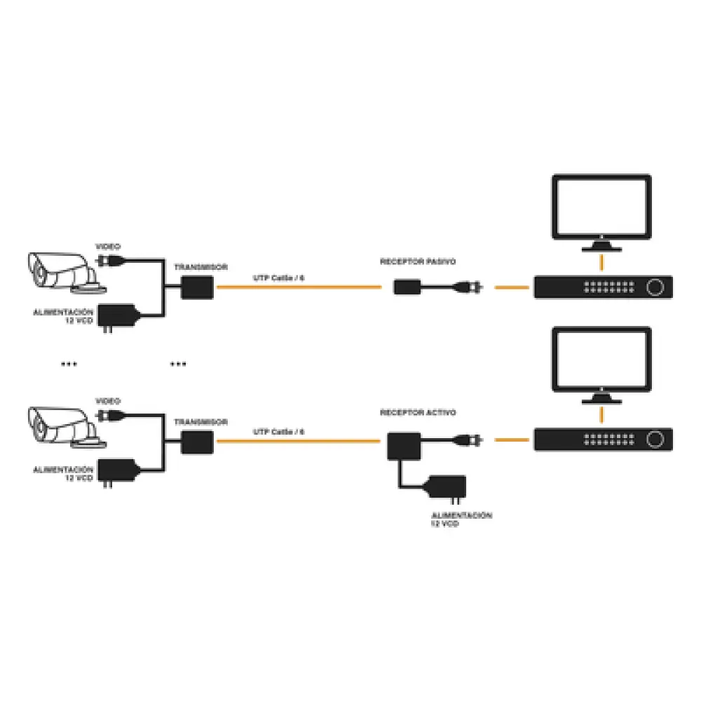 Transmisor de Video Activo / 2 MP / Alcance 400 m (1312.3 ft) / HD-TVI/CVI/AHD/CVBS / Protección contra Sobretensión / UTP