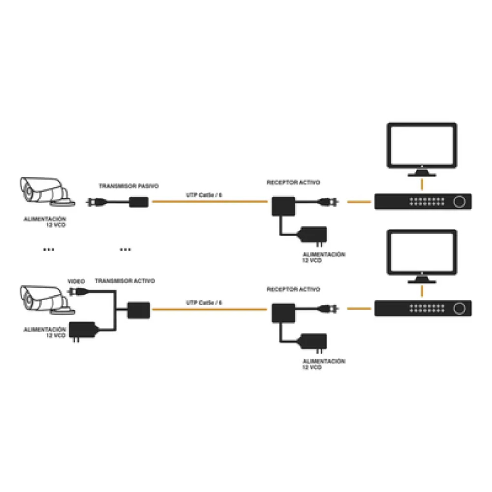 Receptor de Video Activo / Transmisión 400 m (1312.3 ft) / HD-TVI/CVI/AHD/CVBS / 2 Megapixel / Inmunidad al Ruido 60 dB / Protección contra Sobretensión Grado III