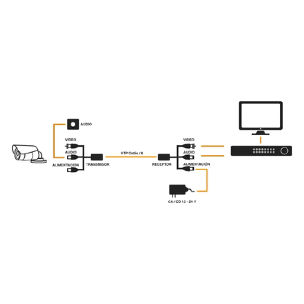 Kit de Transceptores Activos / Transmisión 4K / 150 m (492.1 ft) / Alimentación 12/24 V / Audio y Video por UTP Cat 5e/6 / HD-TVI HD-CVI AHD CVBS