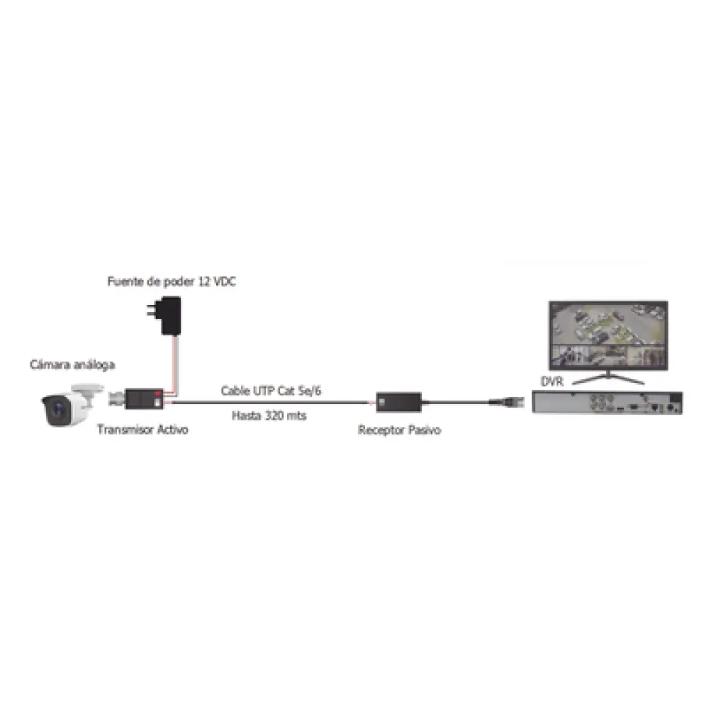 Kit de Transceptores de Video / Alcance 320 m (1049.9 ft) / HD-TVI/CVI/AHD/CVBS / Cat 5e/6 / Protección contra Sobretensión / Inmunidad 60 dB