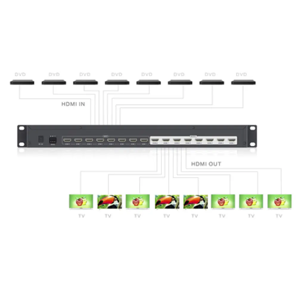 Matriz de Video HDMI / 8 Entradas y 8 Salidas / 4K @ 30Hz / 10.2 Gbps / HDMI 1.4 / Control IR y RS232 / HDCP 1.4 y 2.0