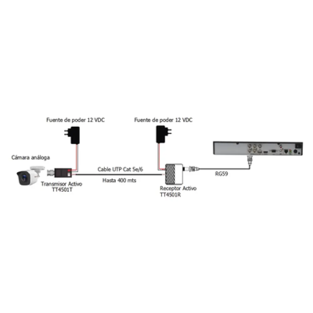 Kit de transmisión de video / 400 m (1312 ft) / 2 MP / HD-TVI HD-CVI AHD CVBS / Activo+Activo / Protección grado III