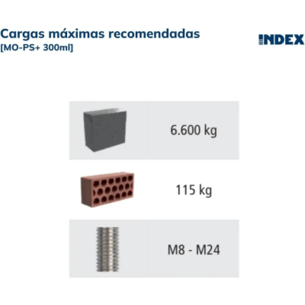 Resina de Poliéster sin Estireno / 300 ml / Cargas Medias-Altas / Hormigón No Fisurado y Mampostería / M8-M24 / -40°C a +80°C / Interior y Exterior