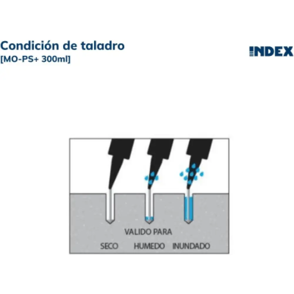 Resina de Poliéster sin Estireno / 300 ml / Cargas Medias-Altas / Hormigón No Fisurado y Mampostería / M8-M24 / -40°C a +80°C / Interior y Exterior
