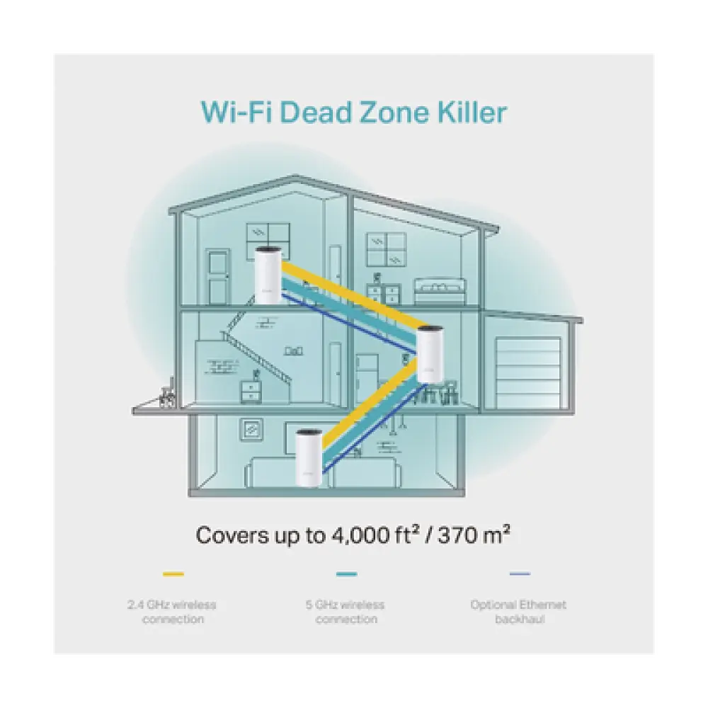 Sistema Mesh Wi-Fi 5 / AC1200 Mbps / 2.4 GHz + 5 GHz / 2 Puertos Gigabit WAN/LAN / 2 Antenas Internas / Gestión por App