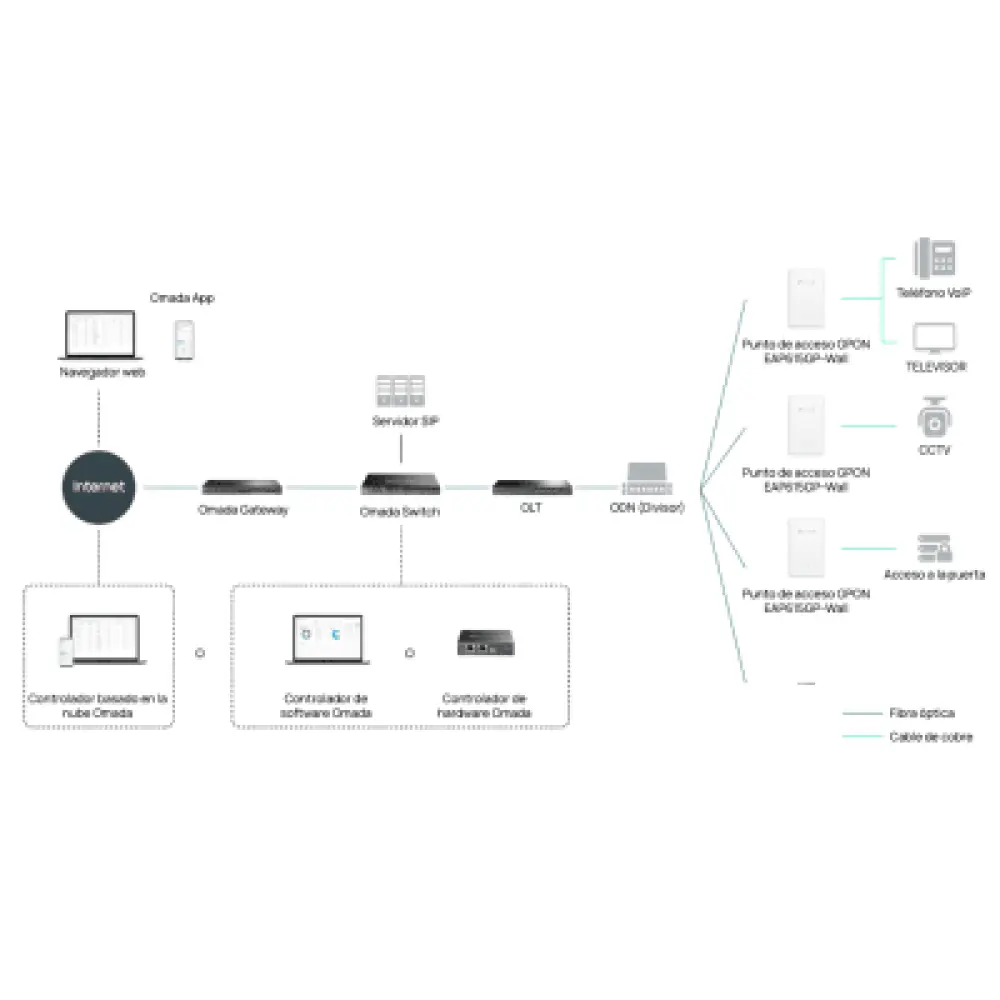 Punto de Acceso GPON / Wi-Fi 6 AX1800 / 1 Puerto GPON / 1 Puerto FXS VoIP / 4 Puertos Gigabit / Mesh / Montaje Escritorio-Pared